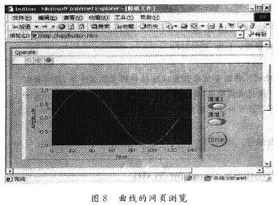 双DSP