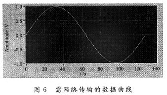 双DSP