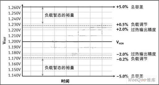 DSP处理器