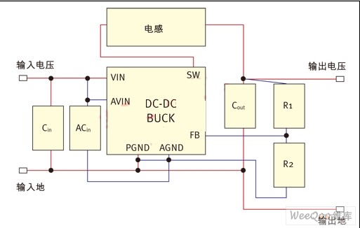 DSP处理器