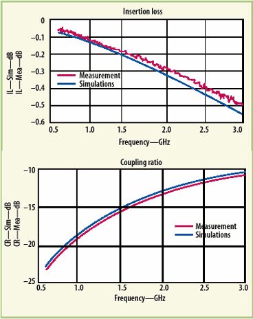 如何用DFM方法实现LTCC设计一次成功