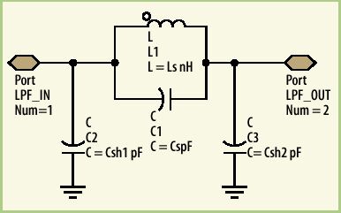 如何用DFM方法实现LTCC设计一次成功