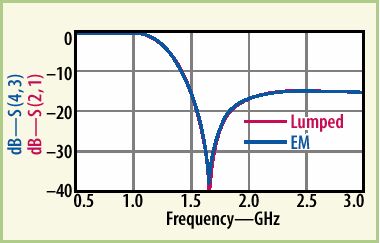 如何用DFM方法实现LTCC设计一次成功