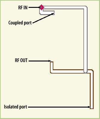 如何用DFM方法实现LTCC设计一次成功