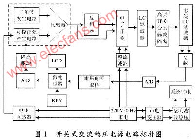 交流稳压电源