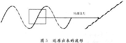 交流稳压电源