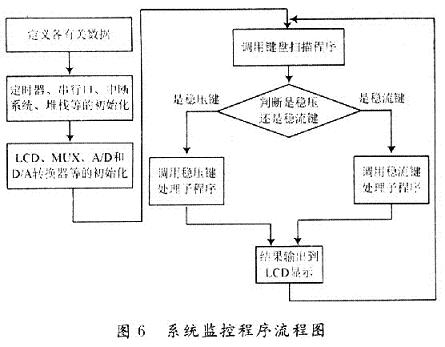 交流稳压电源