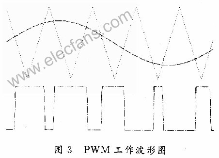 交流稳压电源