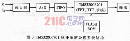 实现的硬件结构