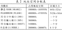 地址空间分配表