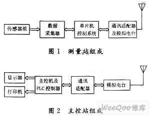 数字无线网络