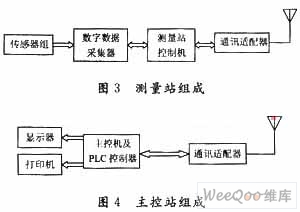 数字无线网络