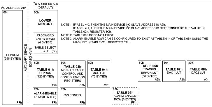 图1. DS1874存储器