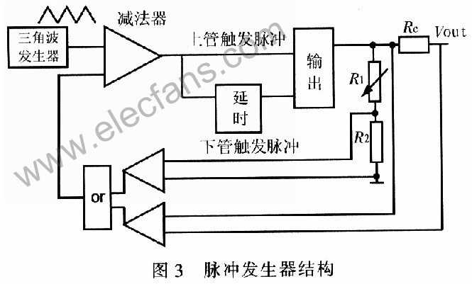 半导体激光管