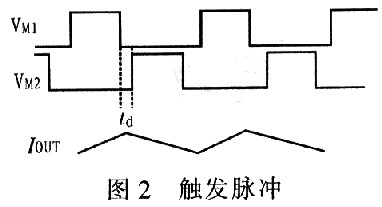 半导体激光管