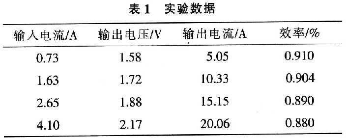 半导体激光管