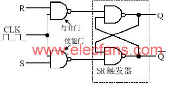 SR触发器