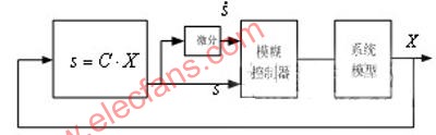 跷跷板