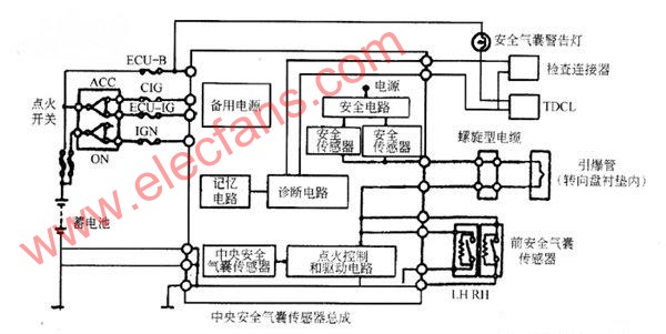 安全气囊系统