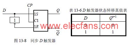 触发器