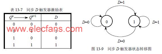 触发器