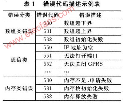 嵌入式