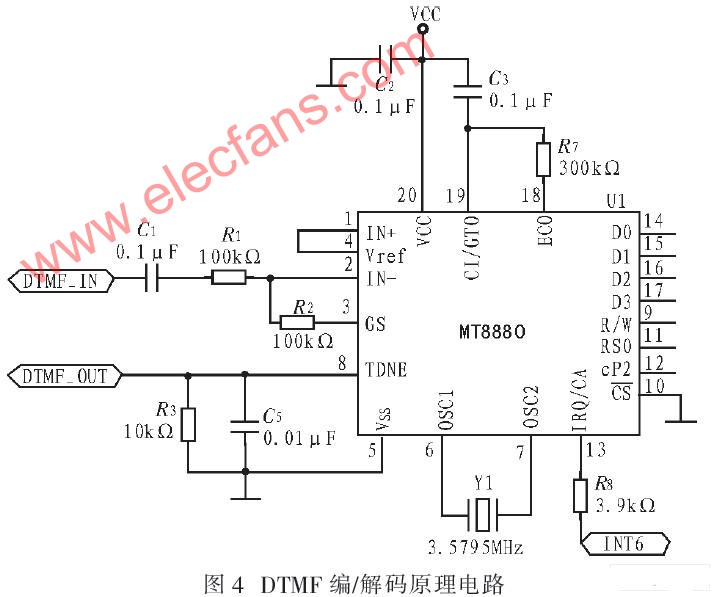 DTMF