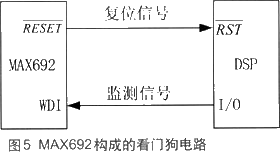 基于DSP的语音实时变速系统设计