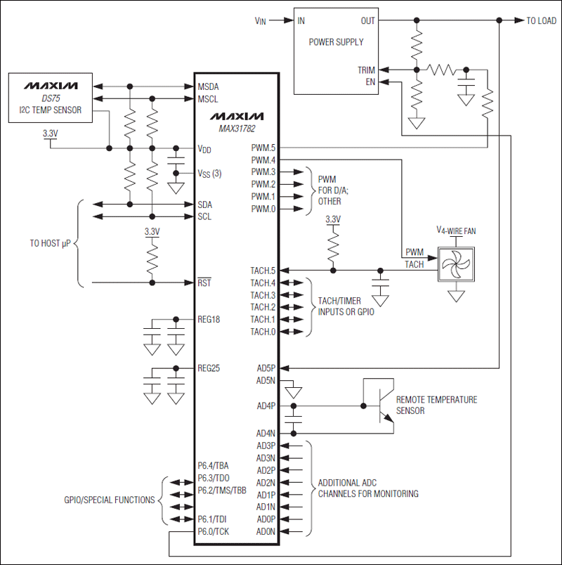 MAX31782：典型工作电路