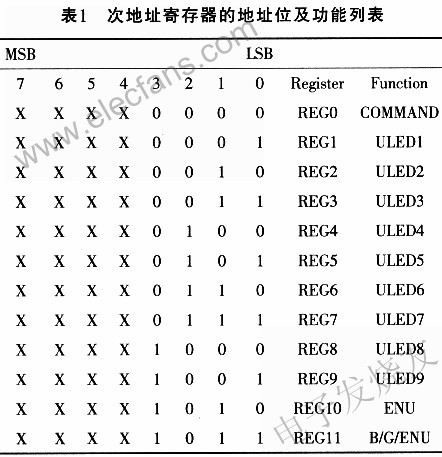 led驱动器