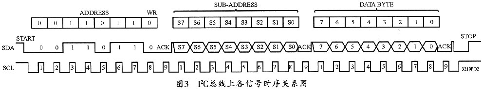 led驱动器