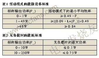 外置电源