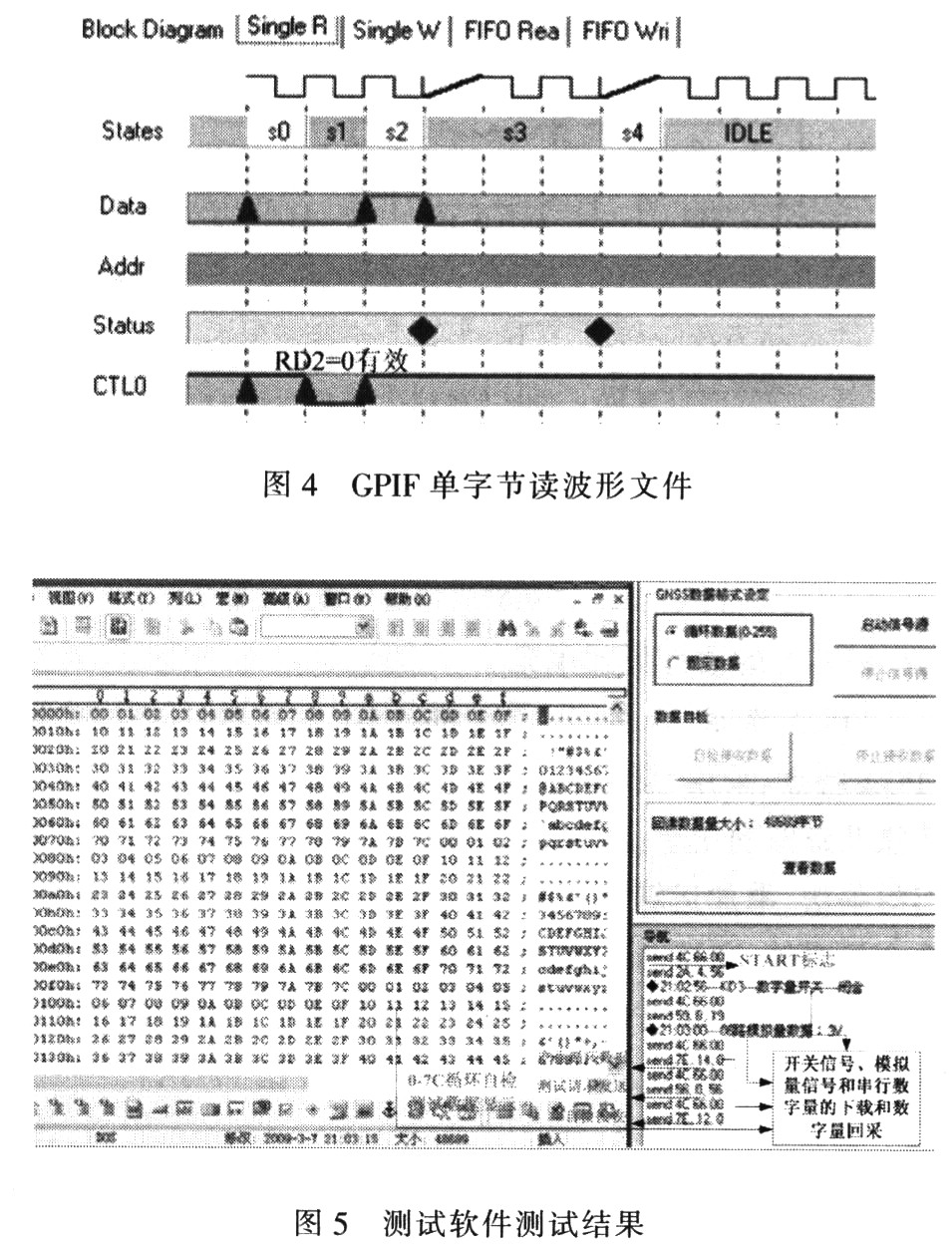 GPIF波形编辑文件和测试结果