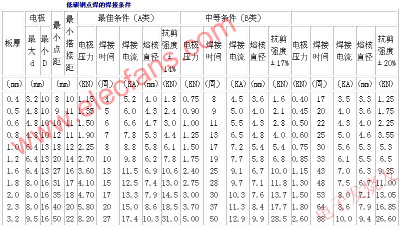 点焊