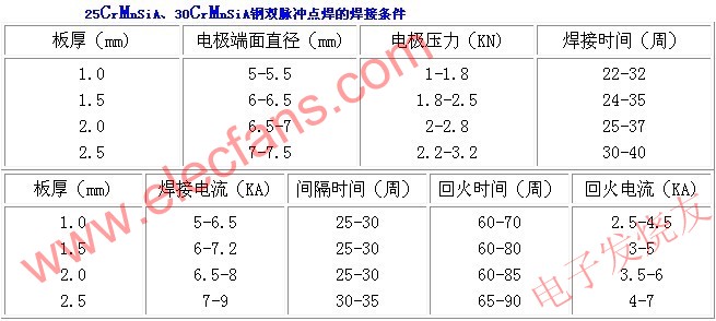 点焊