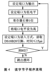 LPC2210