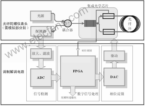 模拟表头