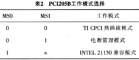 模式选择定义