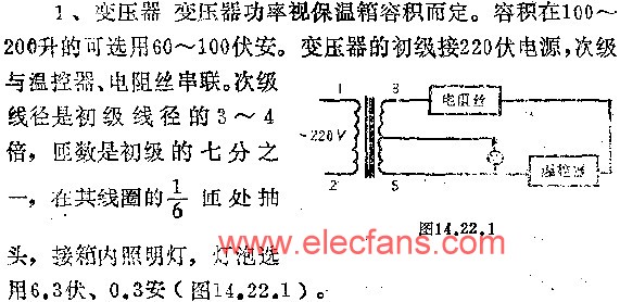 孵化器