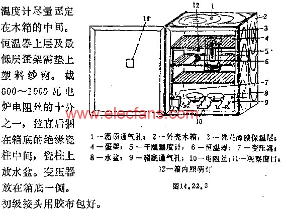 孵化器