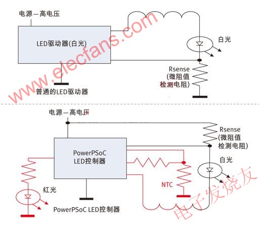 散热管理