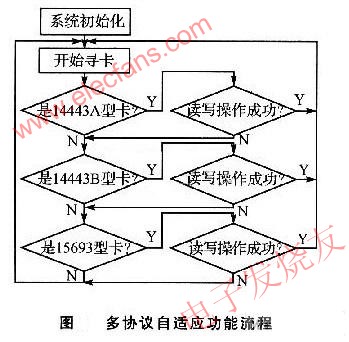 TRF7960