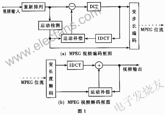 视频压缩技