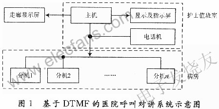 呼叫对讲系