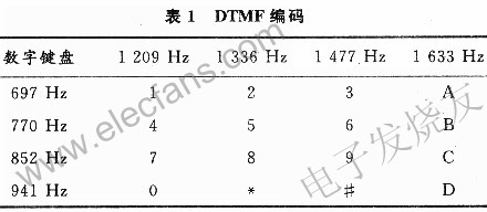 呼叫对讲系