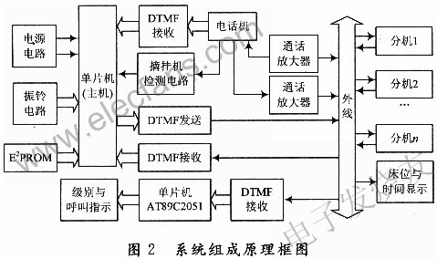 呼叫对讲系