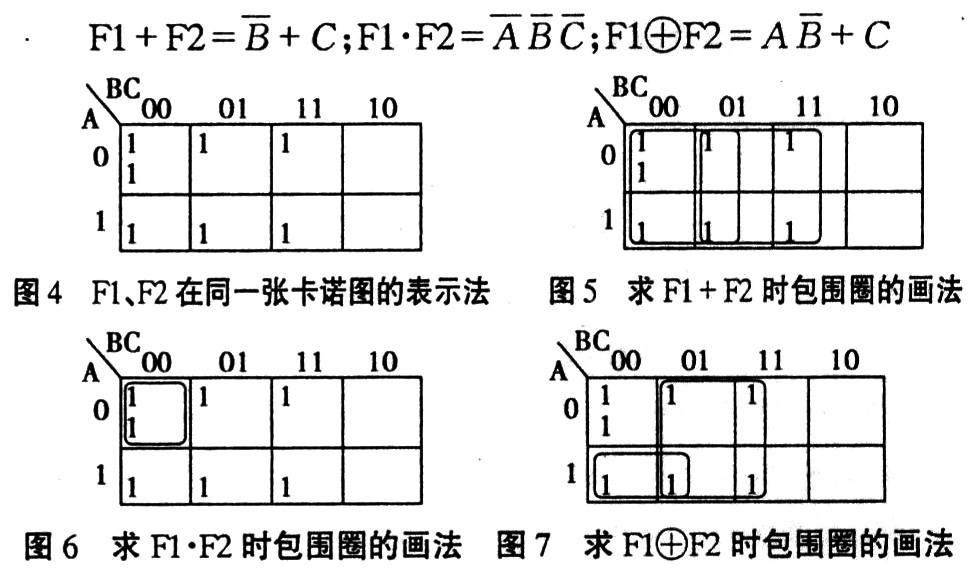 函数表达式