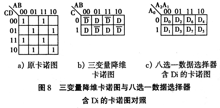 画出逻辑图