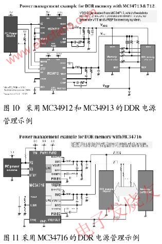 DDR电源