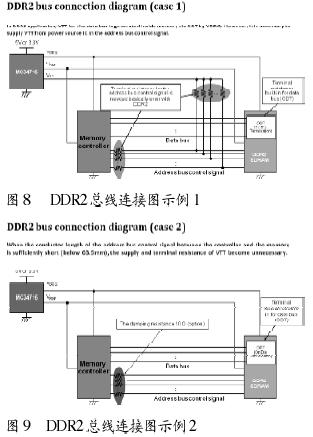 DDR电源